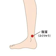 股関節痛と足のむくみと静脈瘤の症例とツボ。キレイな姿勢は足元から